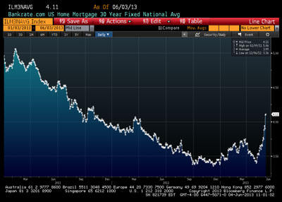 2013 Mortgage Rates 30 year fixed