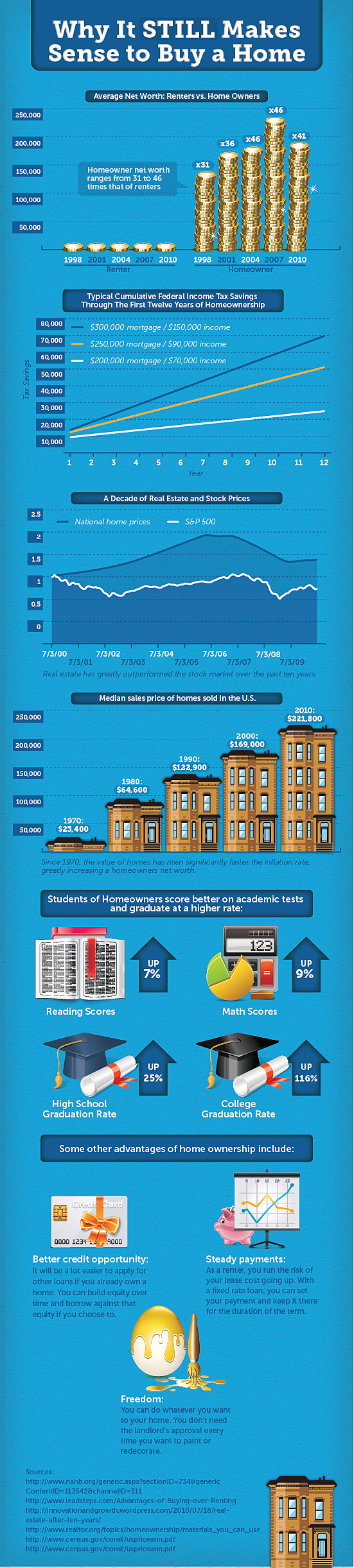 Why It Makes Sense To Buy A Tucson Home Now